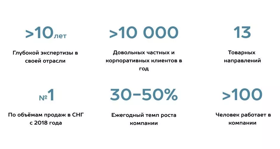 Как выбрать подрядчика по монтажу гаражных и промышленных секционных ворот