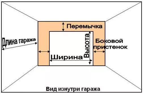 Что нужно сделать для установки секционных ворот в Санкт-Петербурге Что нужно сделать для установки секционных ворот
